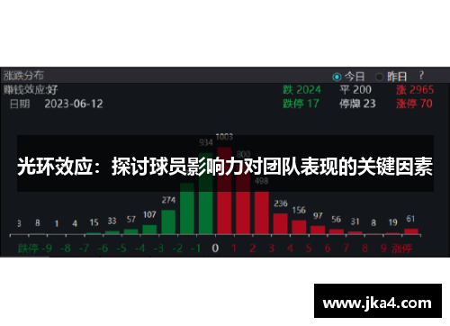 光环效应：探讨球员影响力对团队表现的关键因素